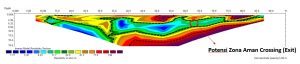 Penampang 2D Data Geolistrik