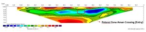 Interpretasi hasil survey geolistrik menggunakan software 2D part.2