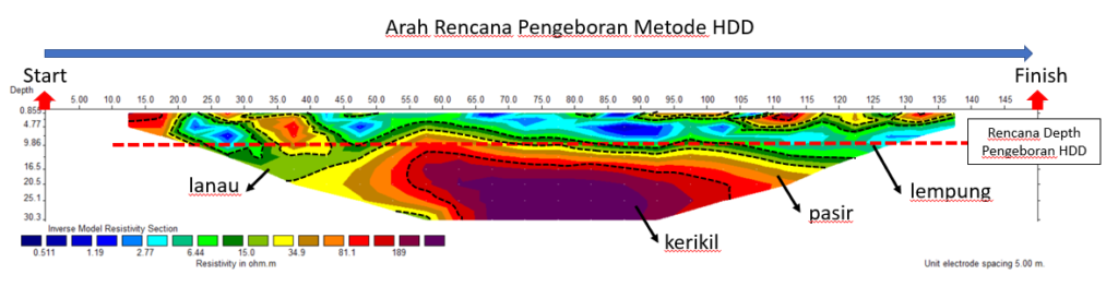 Penampang Geolistrik untuk Pengamanan Jalur HDD
